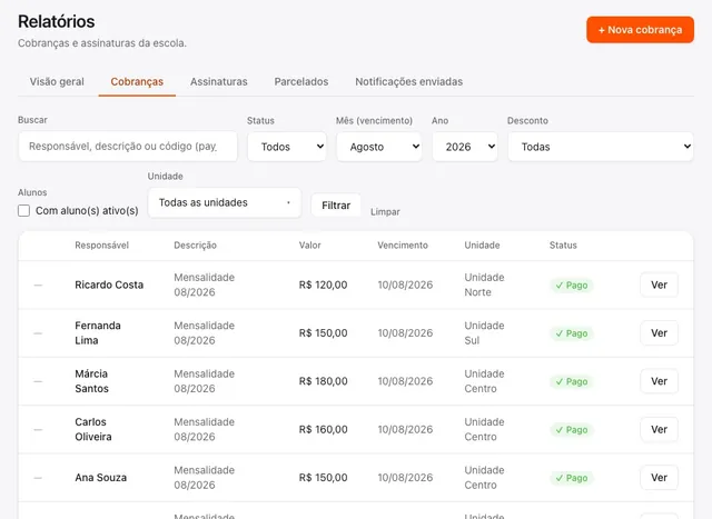 Lista de cobranças do mês no eTreino, com as mensalidades marcadas como pagas
