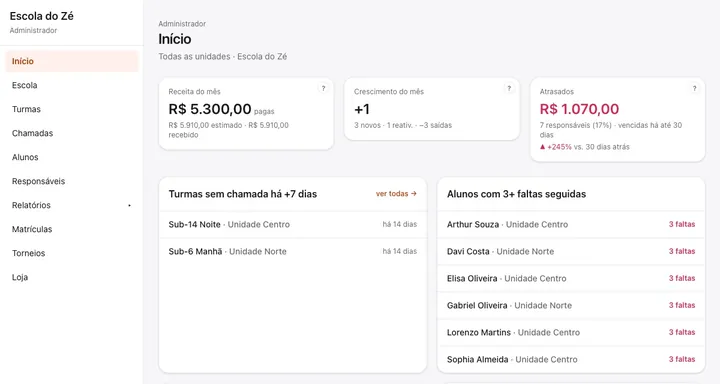 Tela inicial do eTreino com a receita do mês, o crescimento de alunos e o valor em atraso
